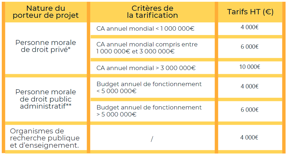 Grille de tarification label ekitia